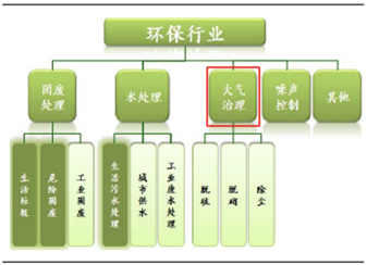 新型环保企业之流量精细化运营实操案例