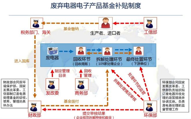 胡华龙:中国&ldquo;无废&rdquo;城市建设与固体废物污染防治