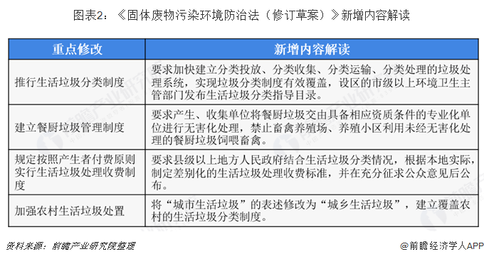 十张图看懂垃圾分类制度建设 四十六城2020年底基本实现垃圾分类